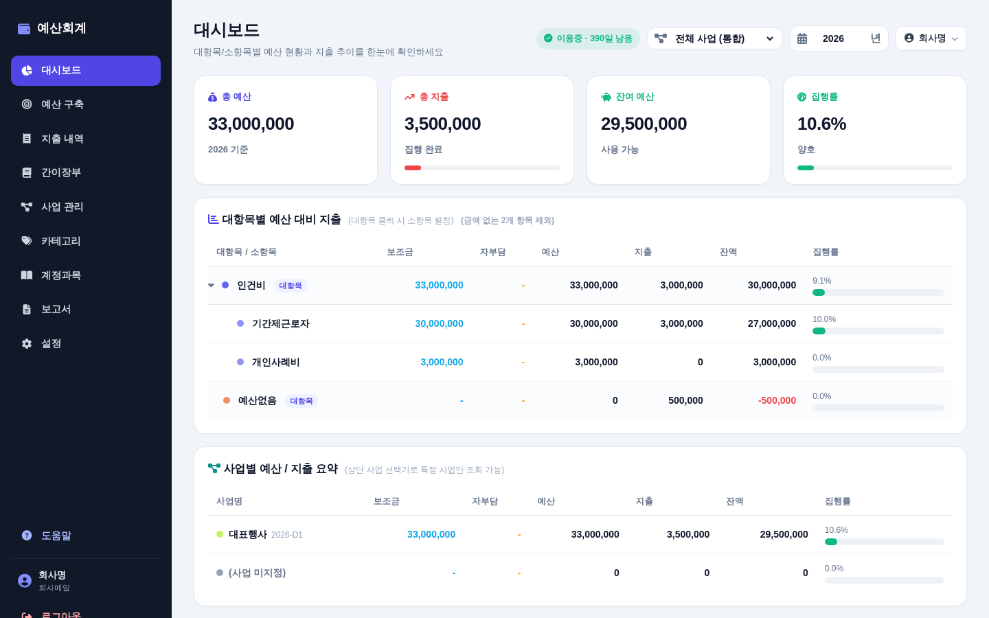 대시보드