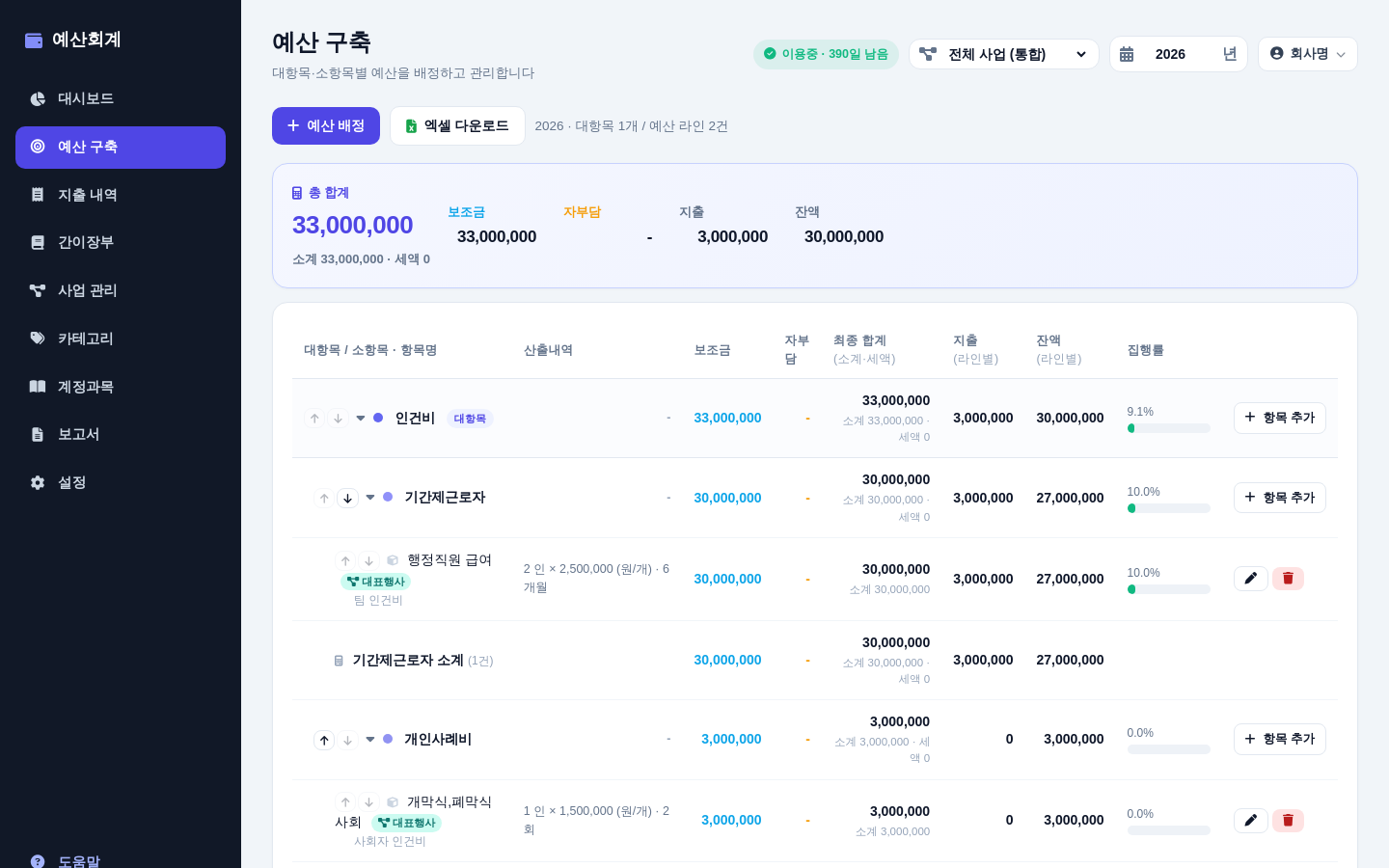 예산 구축