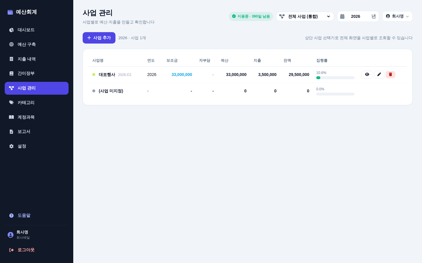 사업 관리